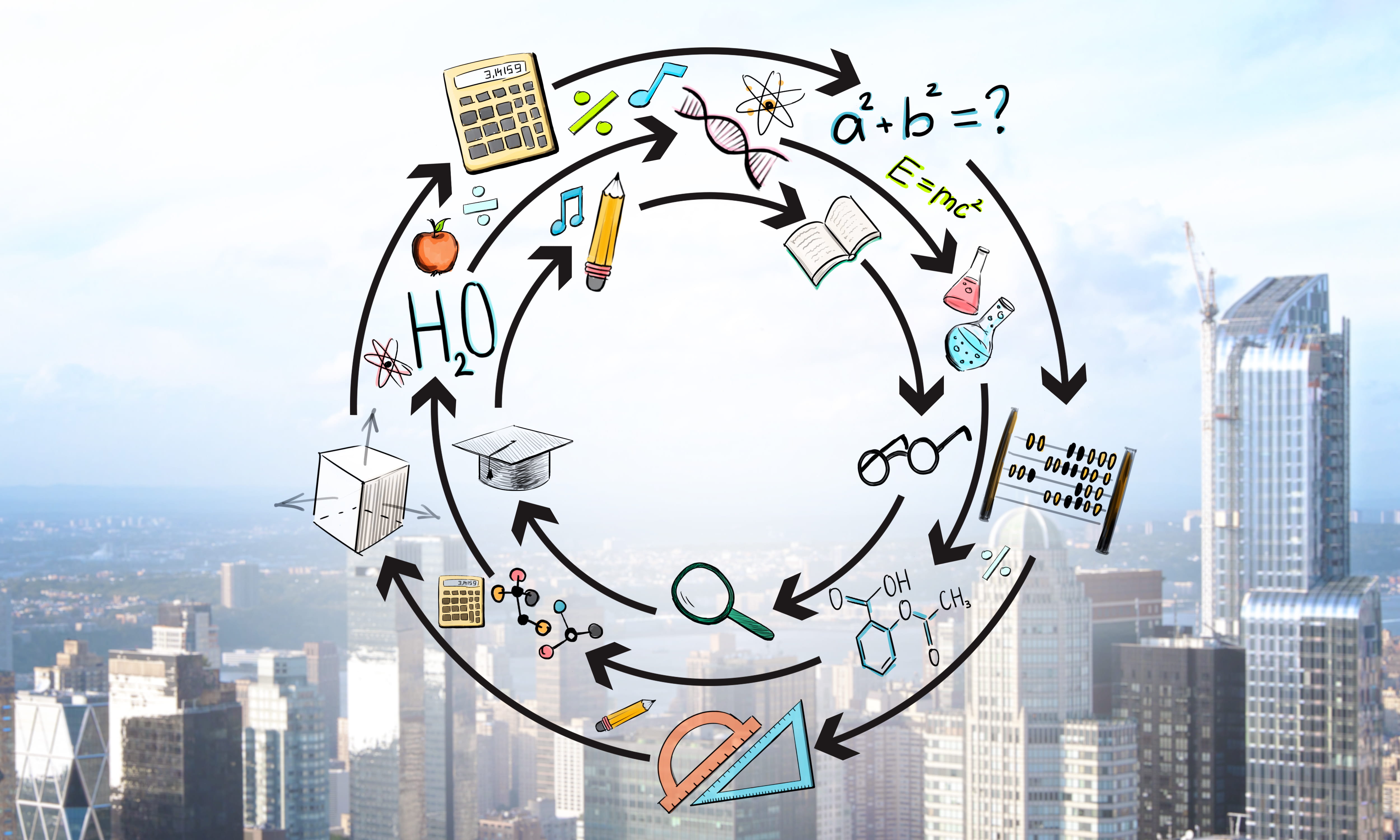 Closed Loop Marketing Nedir? Hizmet İşletmeleri İçin Kapalı Döngü Pazarlama Rehberi